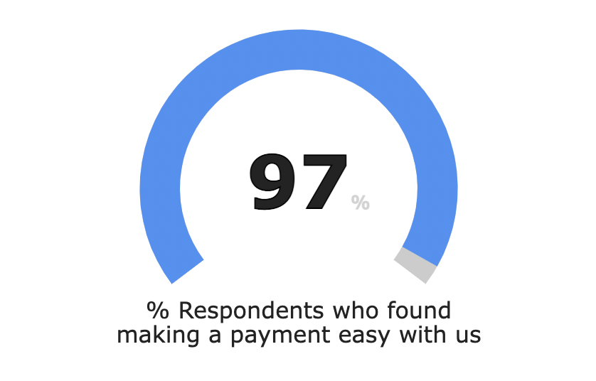 Payment survey - easy