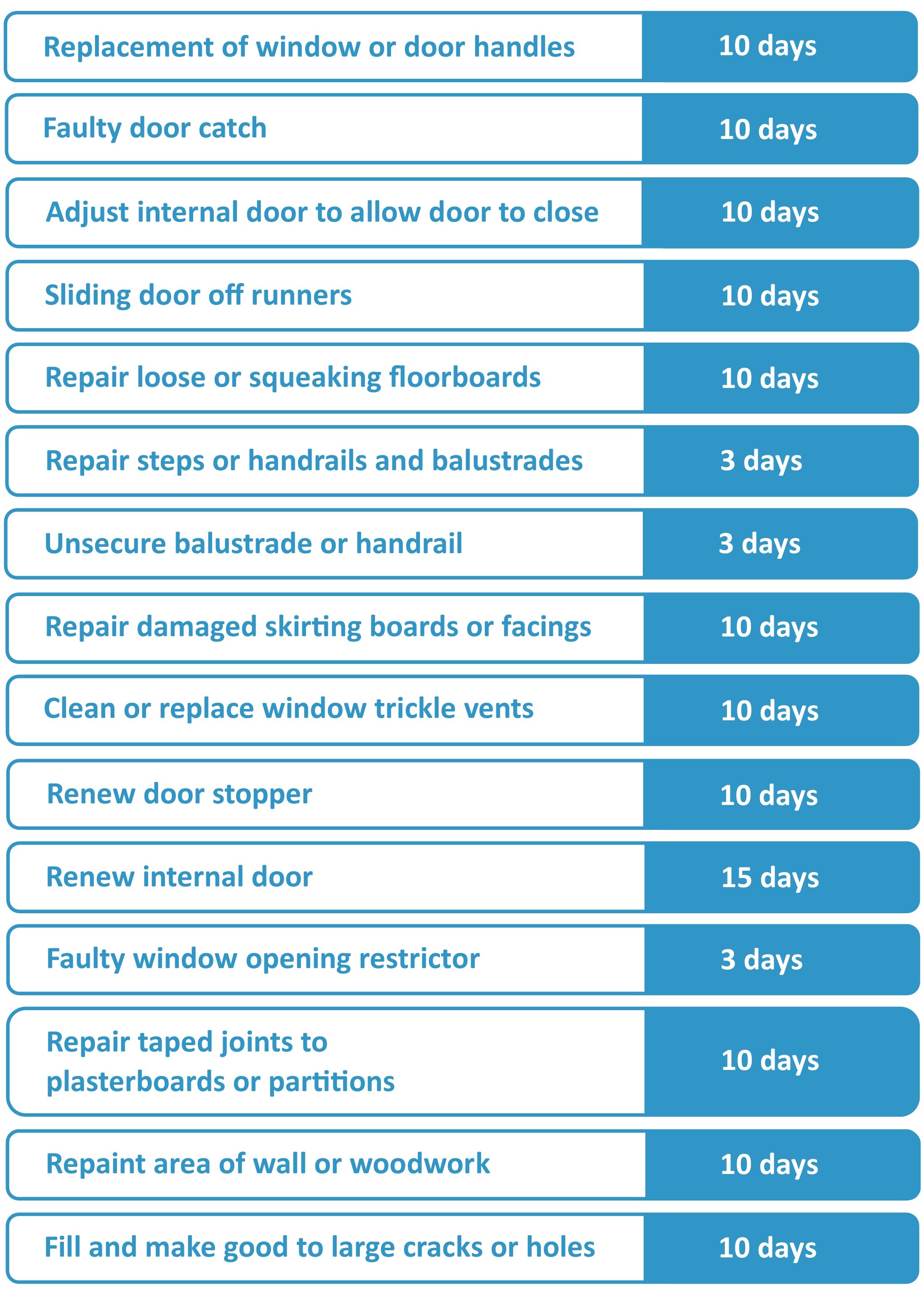 Internal repairs doors etc