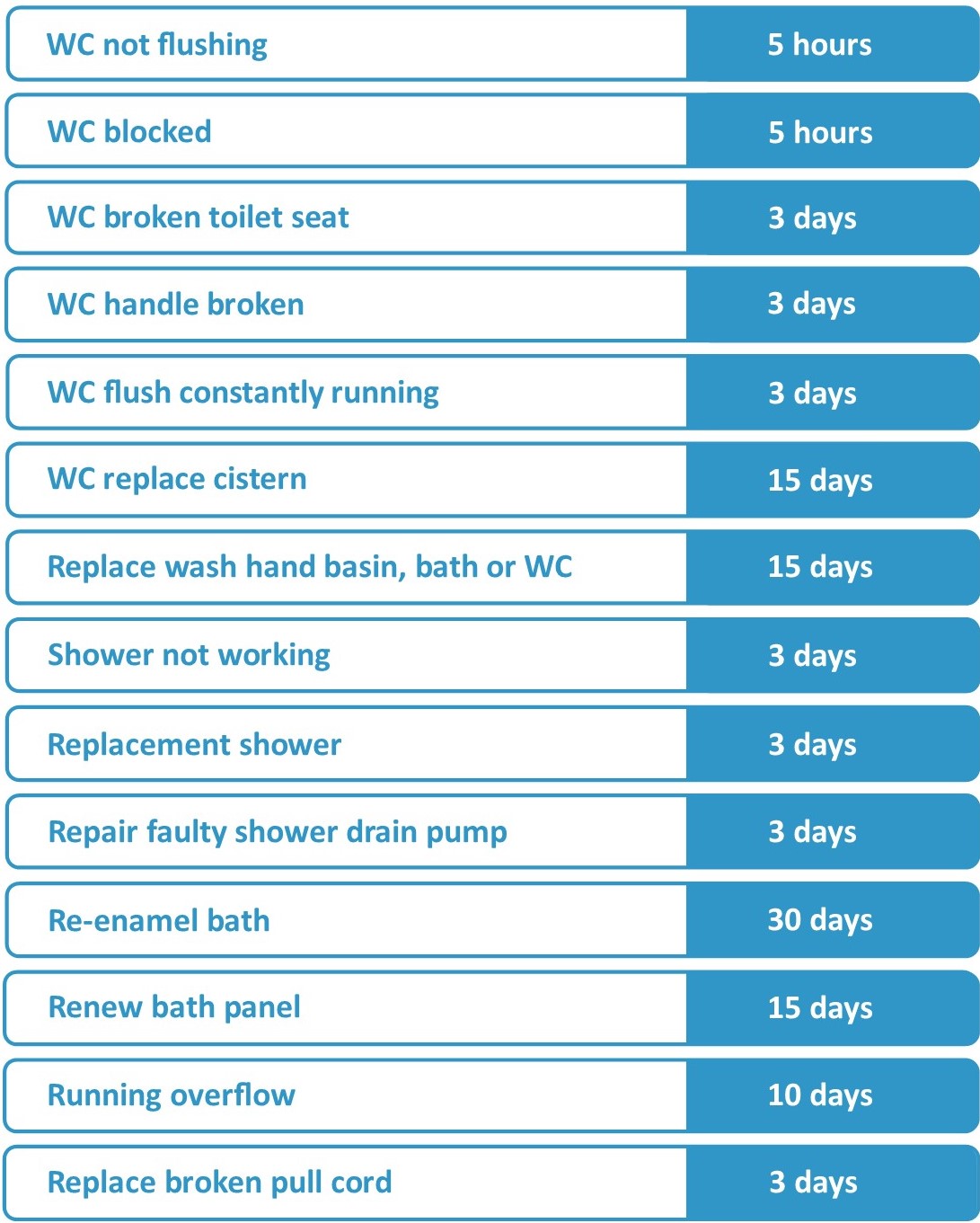 Bathroom Repairs