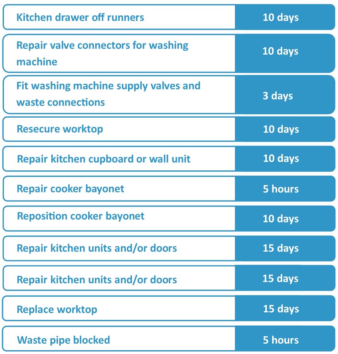 Kitchen Repairs