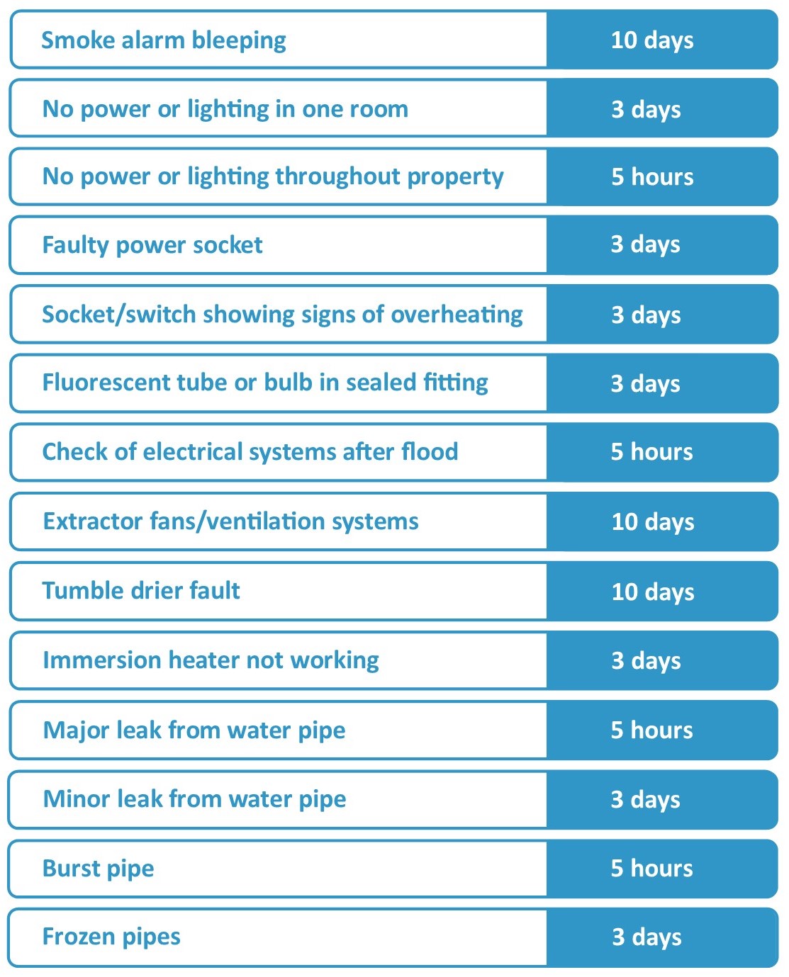 Internal electrical repairs