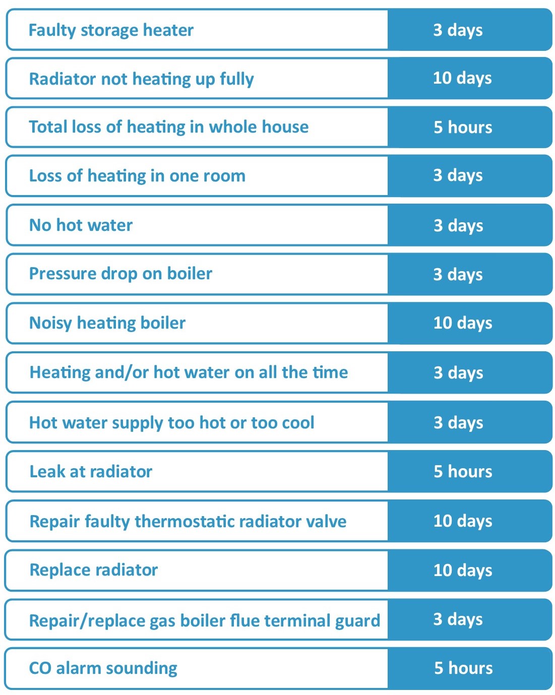 Heating repairs