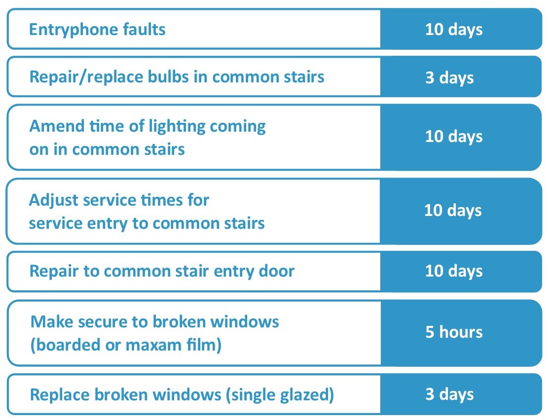 Common stair repair