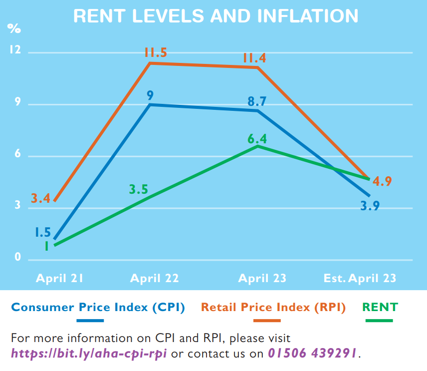 Rent Review 2024 25   2023 11 24 14 28 22 Graphpng 92154 